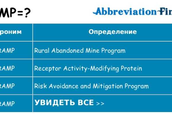 Кракен площадка торговая kr2web in